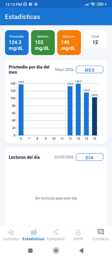 Estadísticas y gráficos de glucemia en Sugar Control